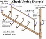 Circuit Vent