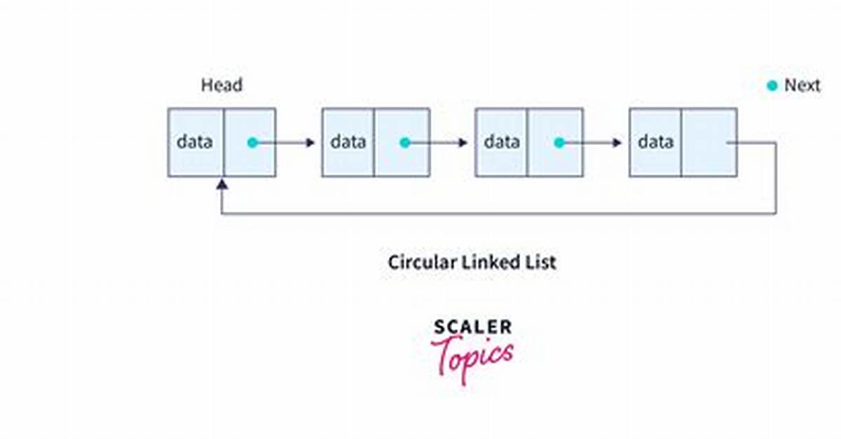 Circular Linked List