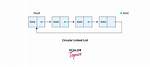 Circular Linked List
