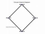 Circular (Or Cyclic) Imports in Python