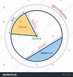 Circumference Segments