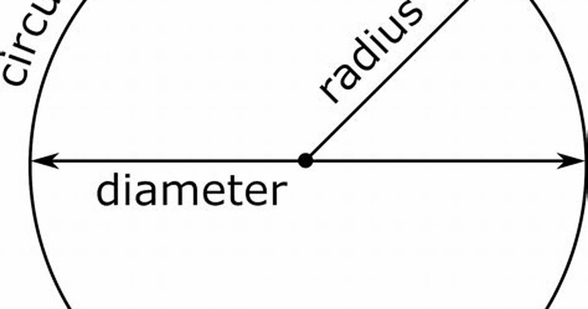 Circumference vs Diameter