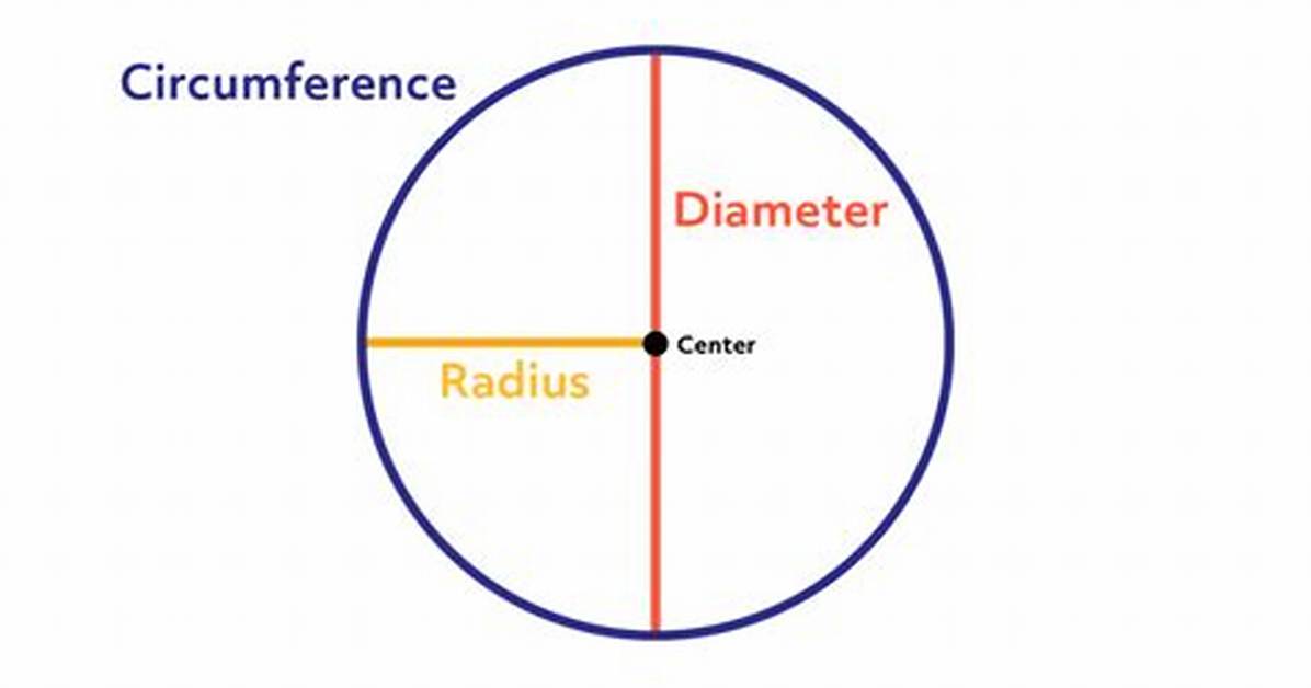 Circumference