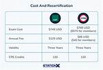 Cisa Certification Cost