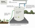 Cistern Water System