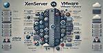 Citrix-Hypervisor vs Xenserver
