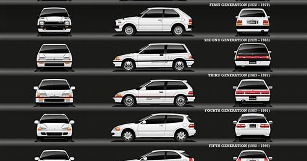 Civic Generations