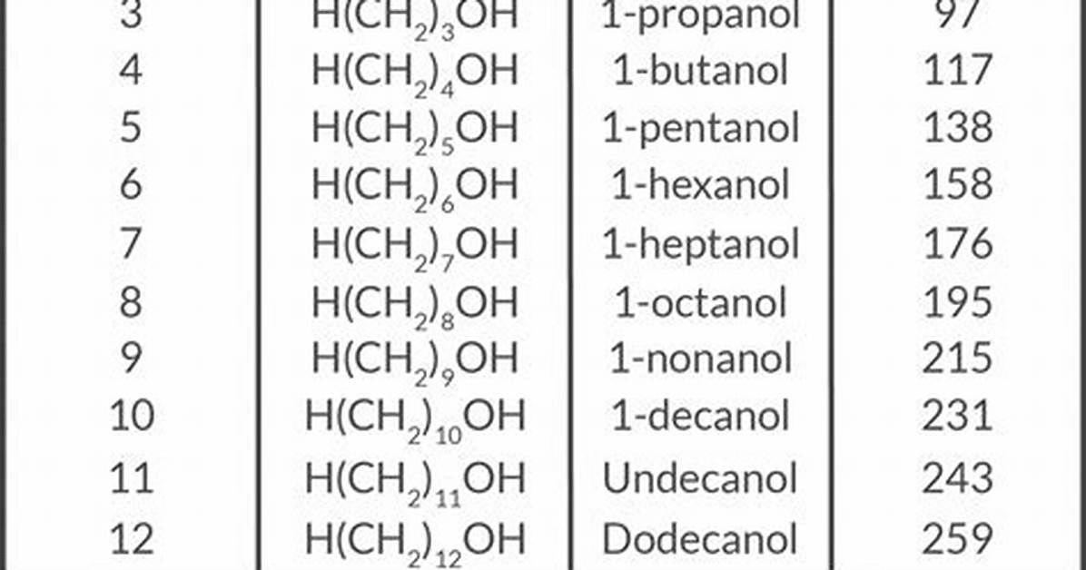 Cl2 Boiling Point