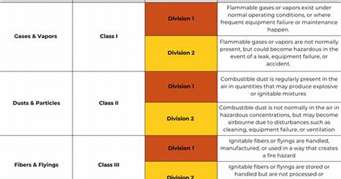 Class 2 Division 2