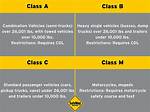 Class a Cdl Texas