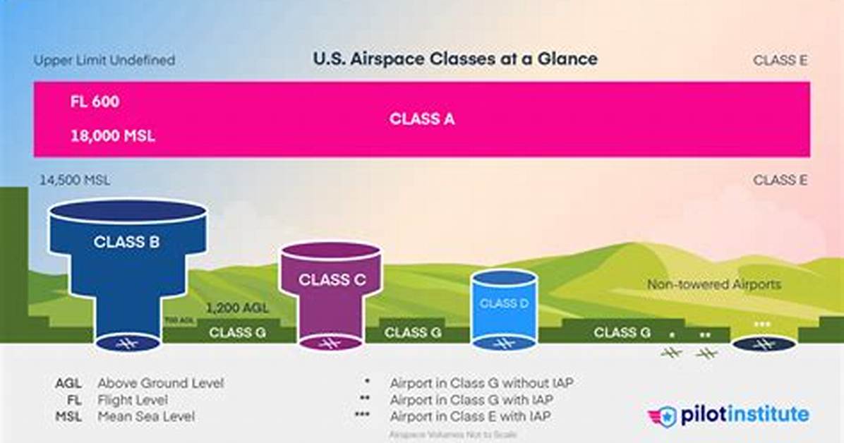 Class C Airspace