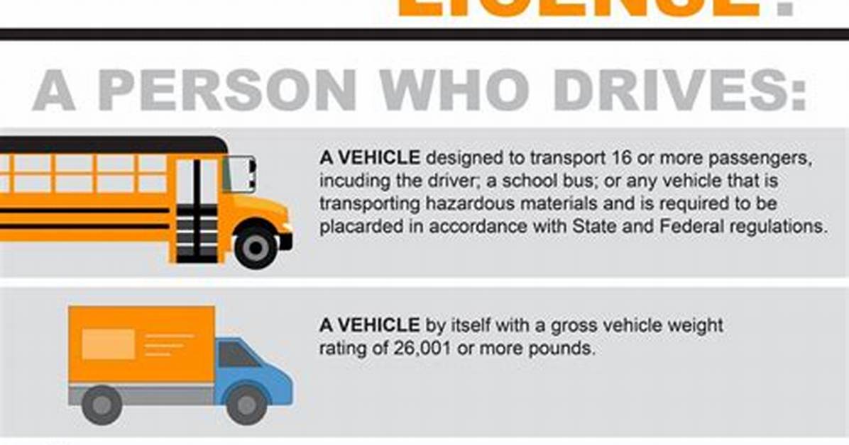 Class C Cdl