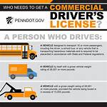 Class C Cdl
