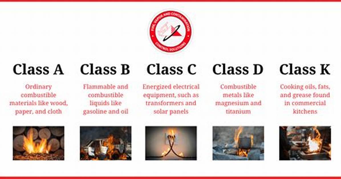 Class C Fires Involve