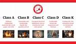 Class C Fires Involve