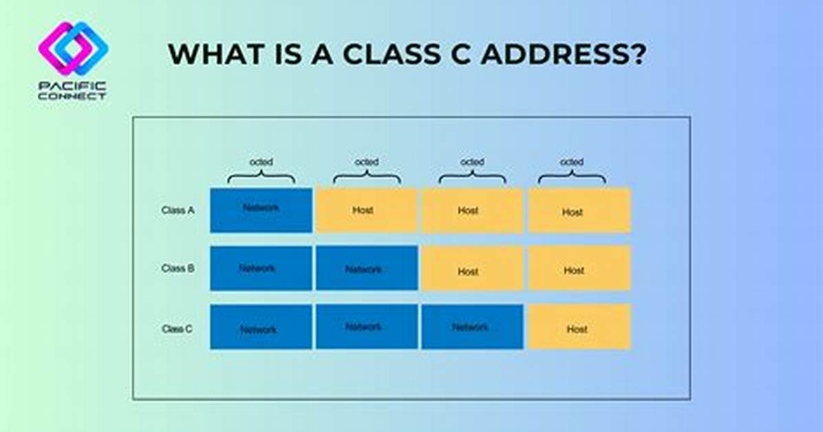 Class C Ip Address