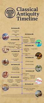 Classical Age
