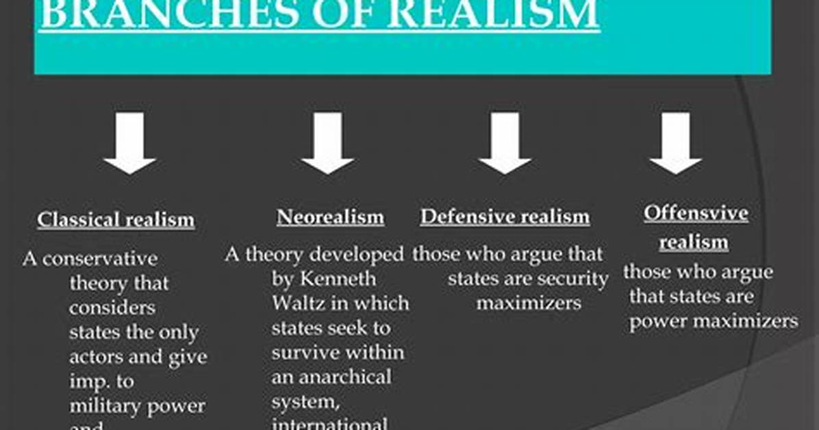 Classical Realism