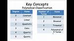 Classifying Polynomials