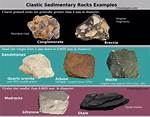 Clast Definition