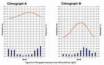 Climograph