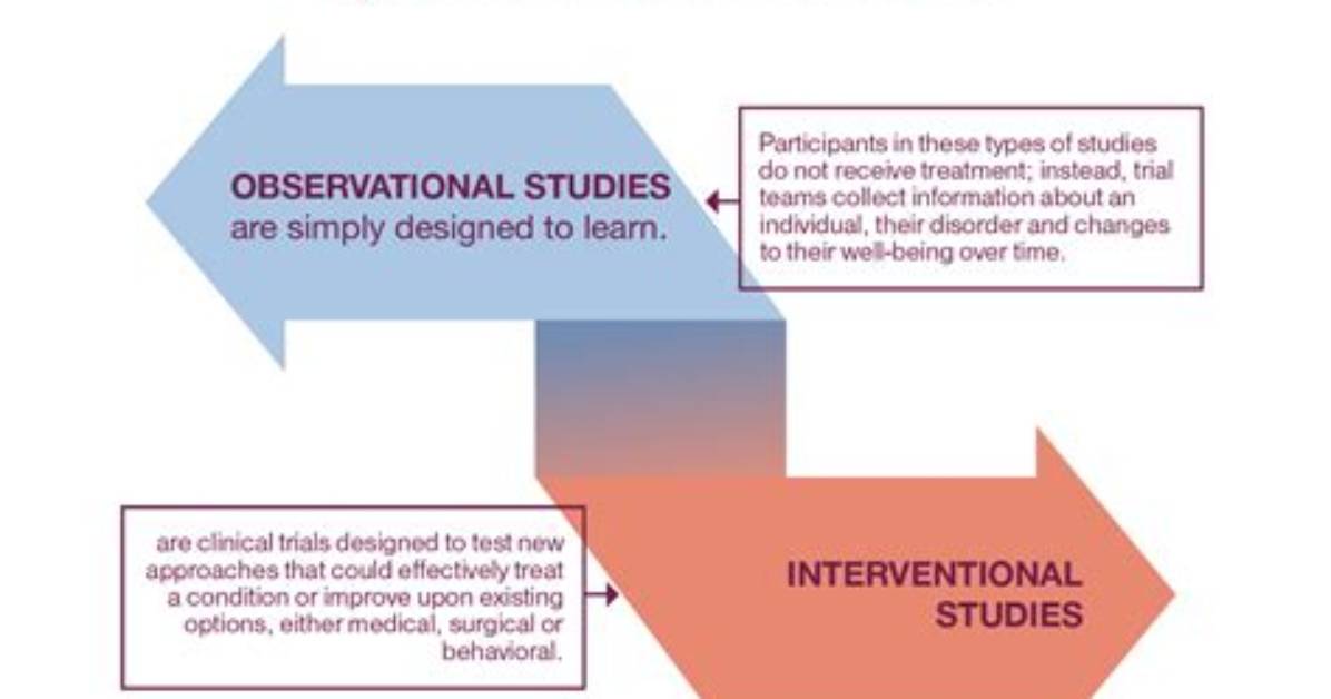 Clinical Studies