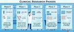 Clinical Studies