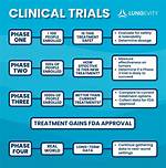 Clinical Trials