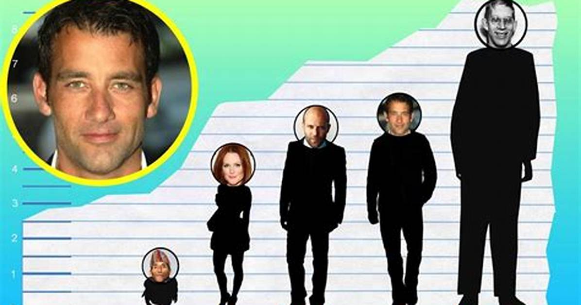 Clive Owen Height