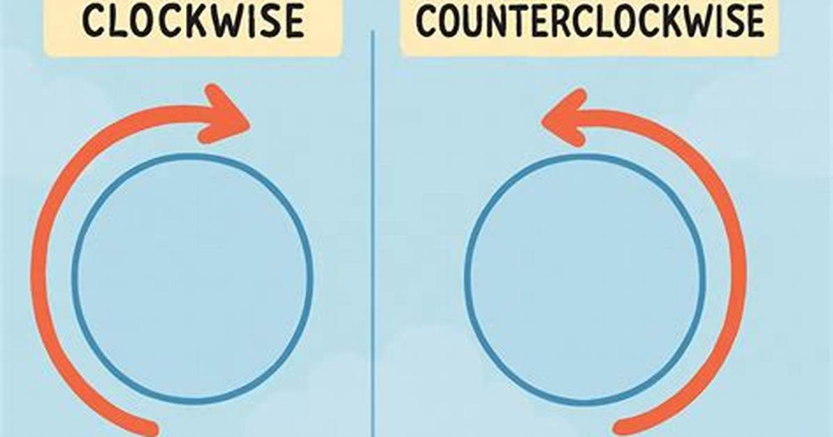Clockwise vs Counterclockwise