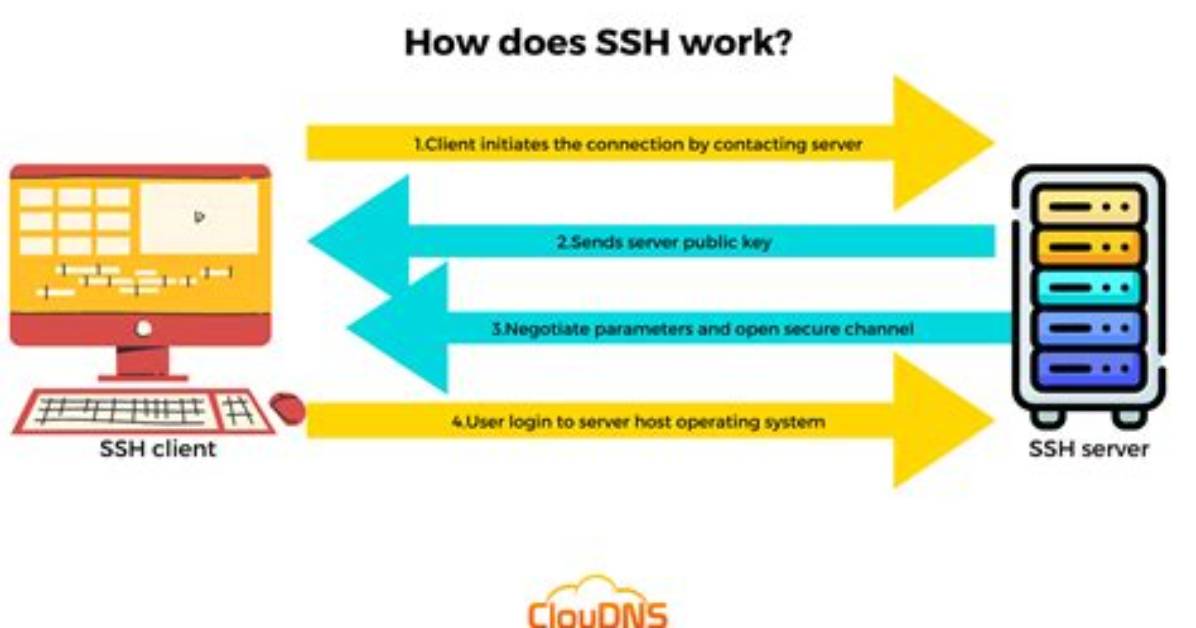Close Ssh Connection