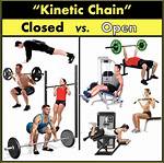 Closed Chain Exercises