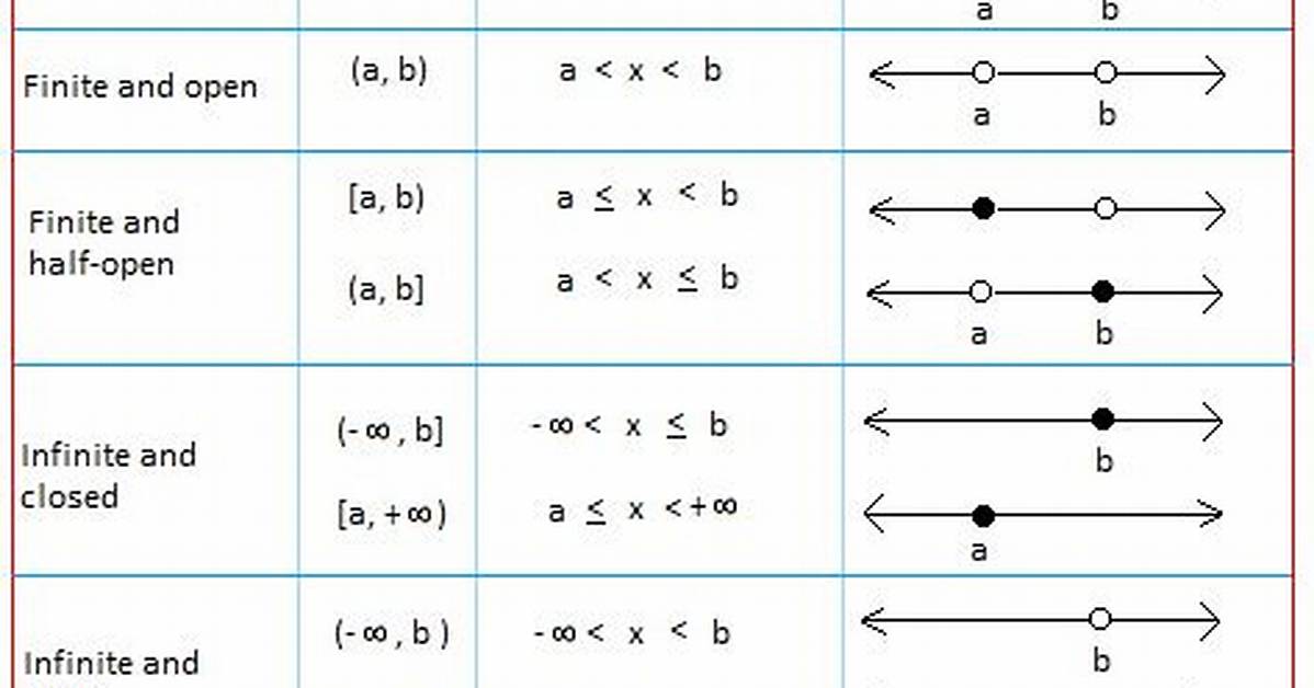 Closed Infinite Intervals