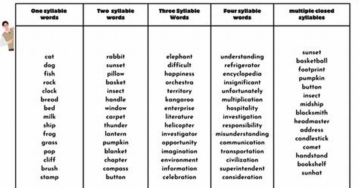 Closed Syllable Examples