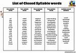 Closed Syllable Examples