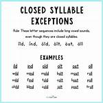 Closed Syllable Exception