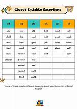 Closed Syllable Exceptions