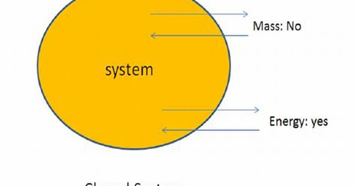 Closed System Definition