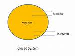 Closed System Definition