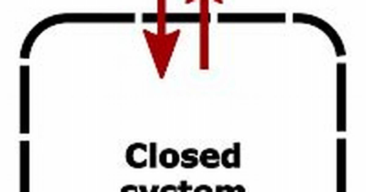 Closed System Example