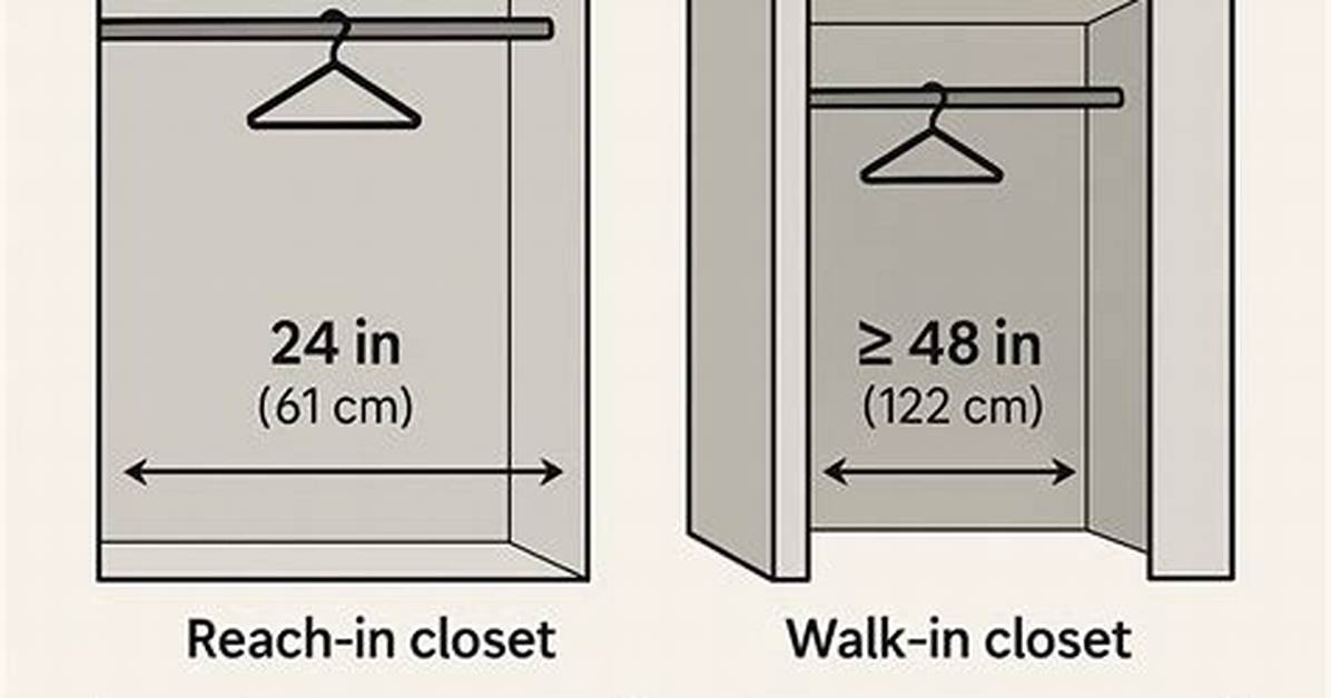 Closet Depth