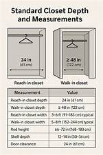 Closet Depth