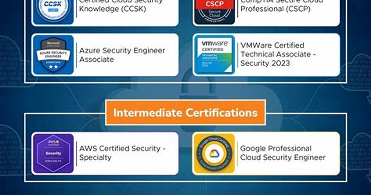 Cloud Certifications: a Beginner’s Guide