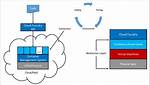 Cloud Foundry Ssh