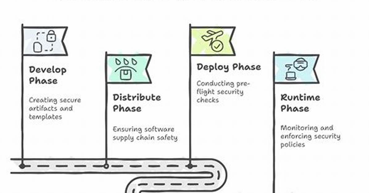 Cloud Native Security: a Beginner’s Guide