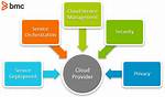 Cloud Service Providers (Csps) Explained