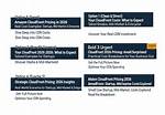 Cloudfront Pricing