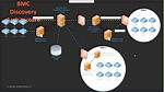 Cloudservice Node - Documentation for Bmc Discovery 24.1