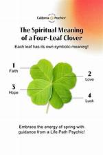 Clover Meaning