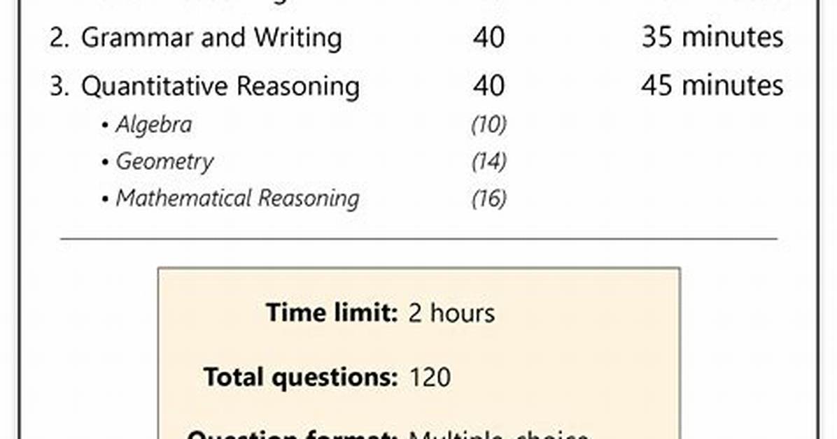 Clt Exam